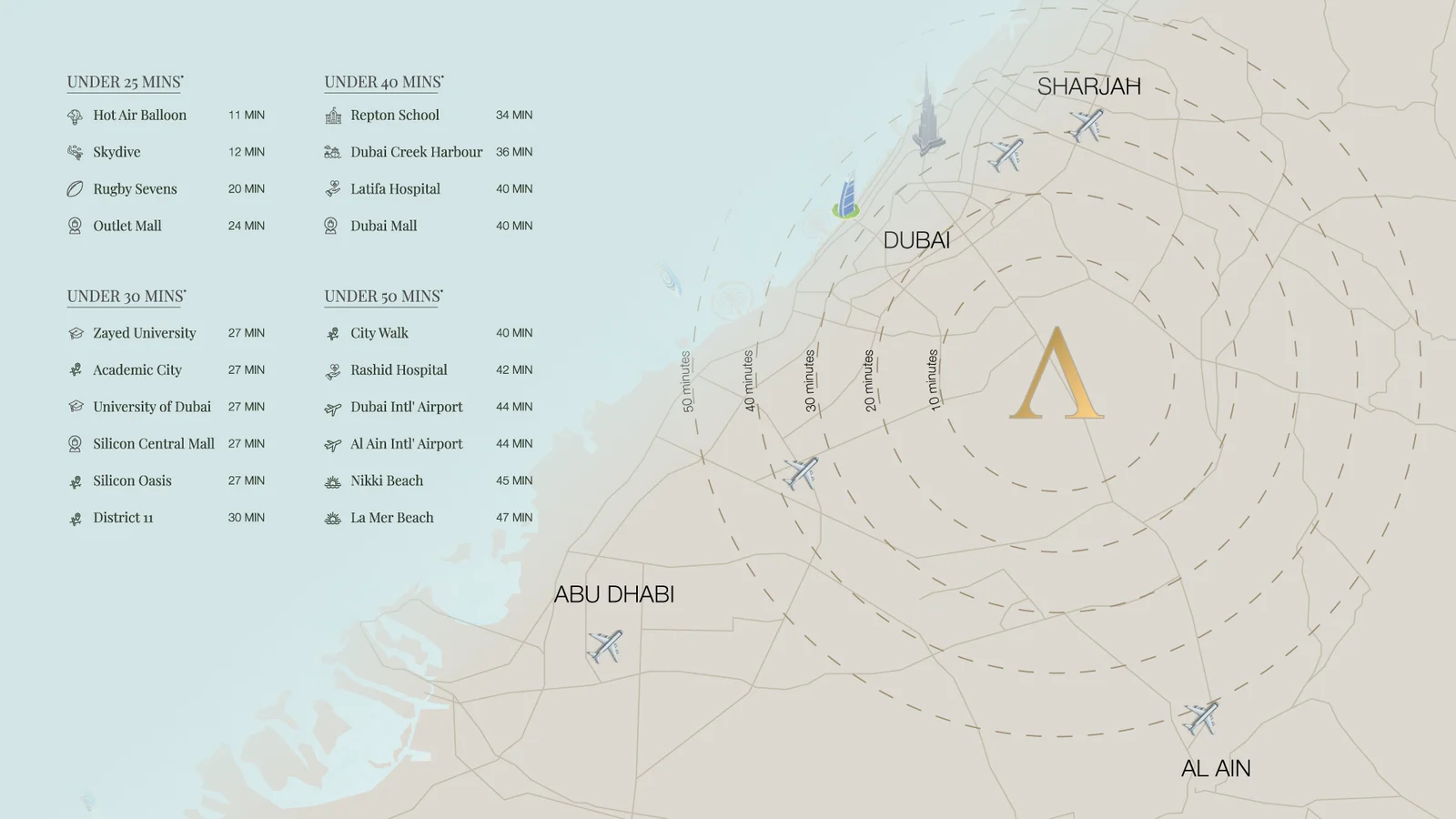 Connectivity & nearby landmarks